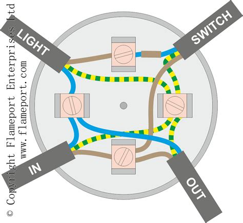 lighting fixtures that dont need junction box|lighting junction box wiring diagram.